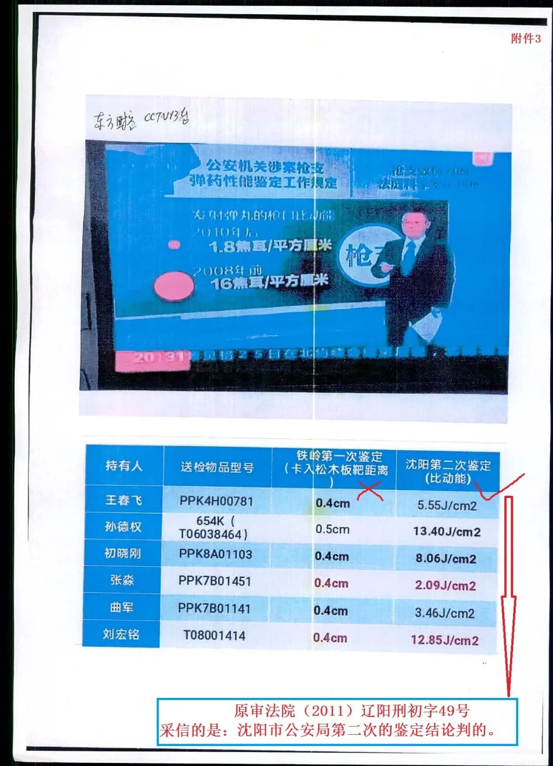 十三年申诉路：从警察到罪犯，几把玩具枪改写了我的人生