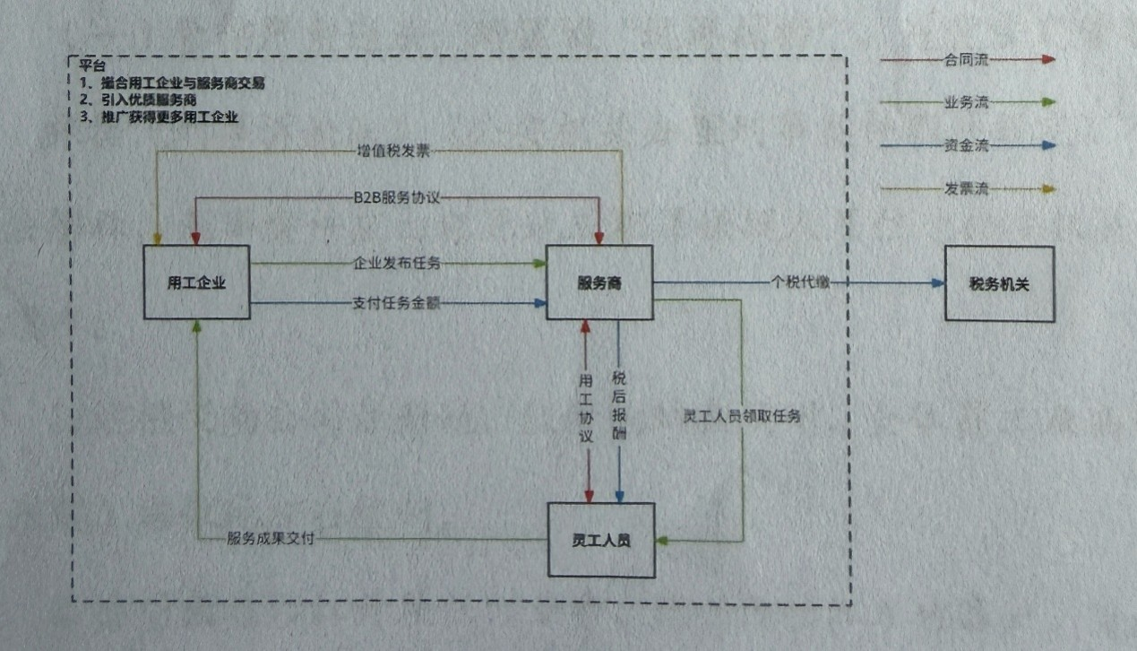 46亿大案!中国首例灵活用工平台非法经营案为何迟迟不开庭?