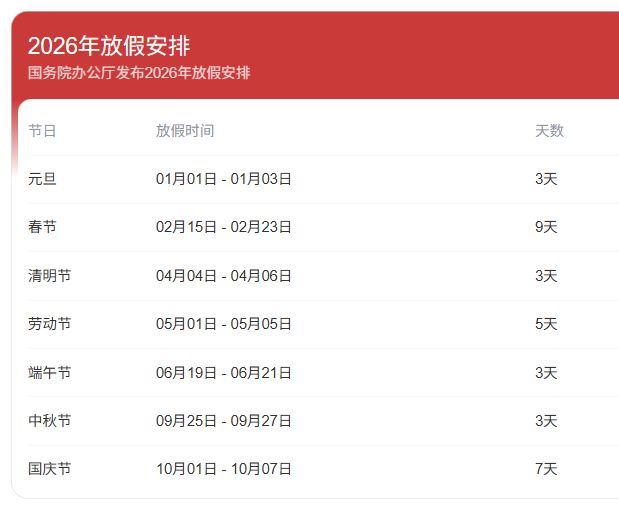 2026年部分节假日安排信息图，其中国庆节放假时间为10月1日至7日｜来源：南昌本地宝