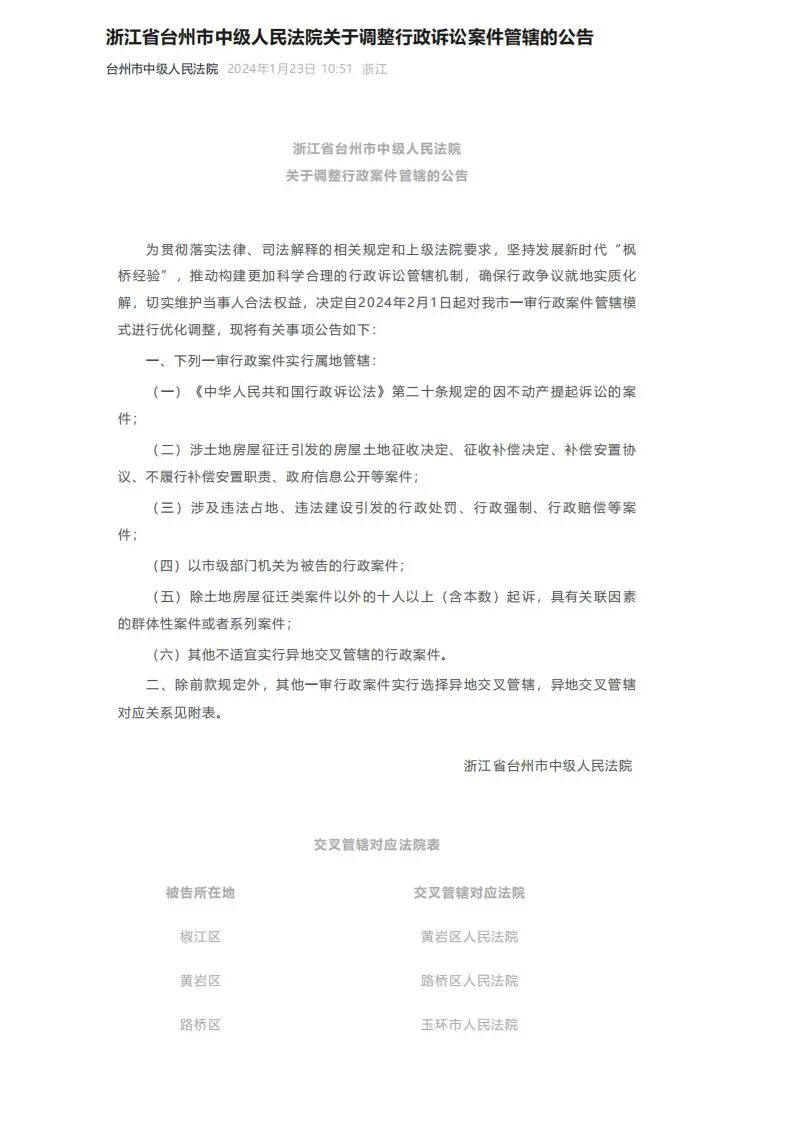 Ji Wen has filed a complaint against Judge Chen Li of the Roadbridge Court of Taizhou for illegal conduct.